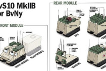 100 бронетранспортёров для Швеции