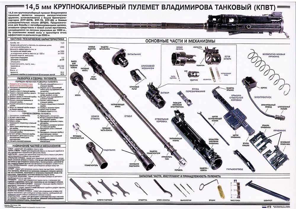 Пулемётная установка со дна Даугавы