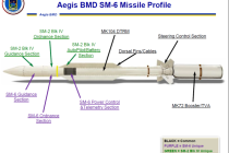 Переделка ЗУР SM-6 в ракету против кораблей