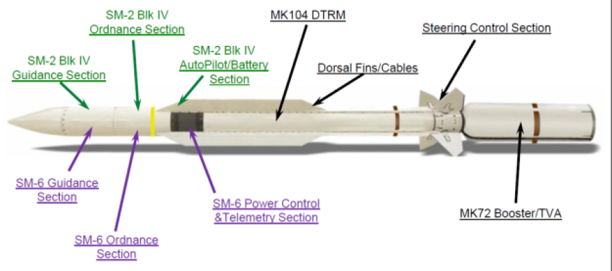 Переделка ЗУР SM-6 в ракету против кораблей