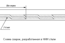 Сварка сверхпрочной брони