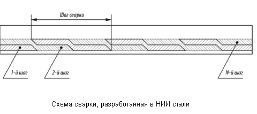 Сварка сверхпрочной брони