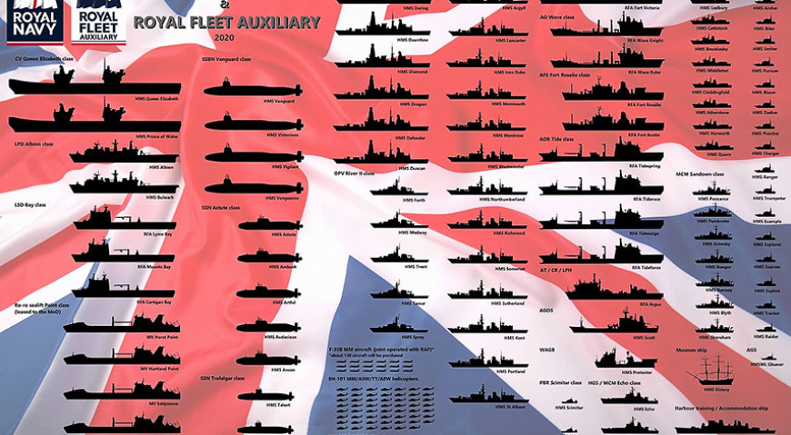 Состав королевских ВМС Великобритании
