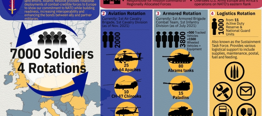 В Европу начинает прибывать новая ротация войск США в рамках «Atlantic Resolve»